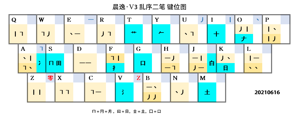 字根图