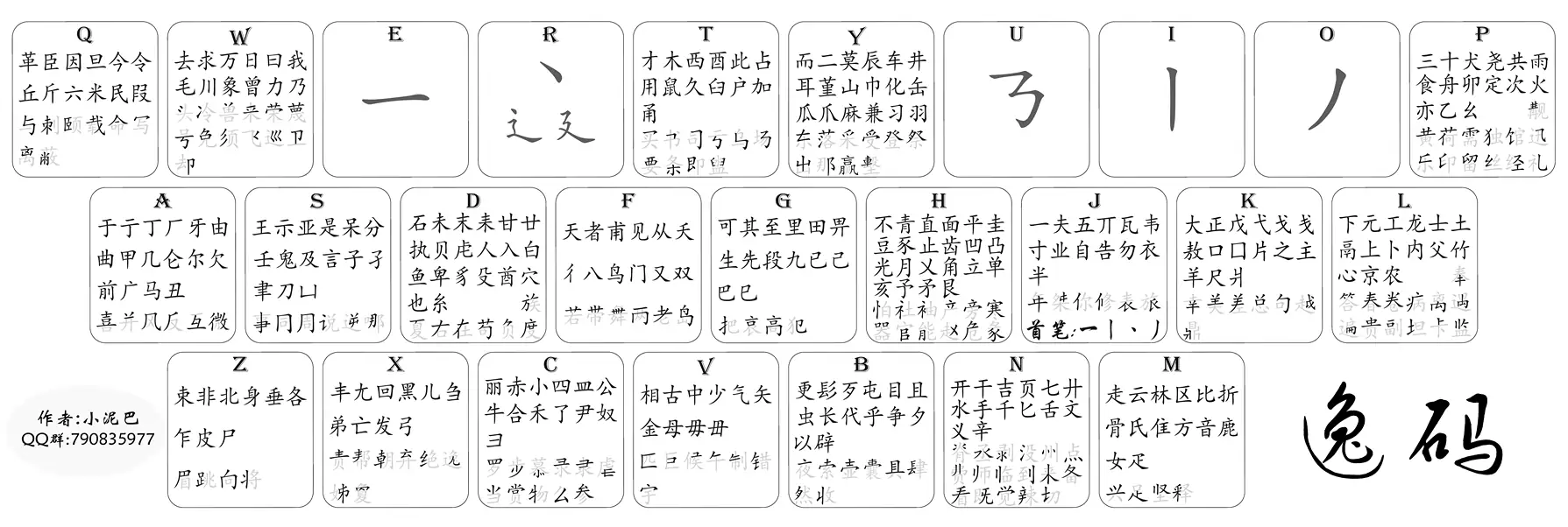 逸码字根图