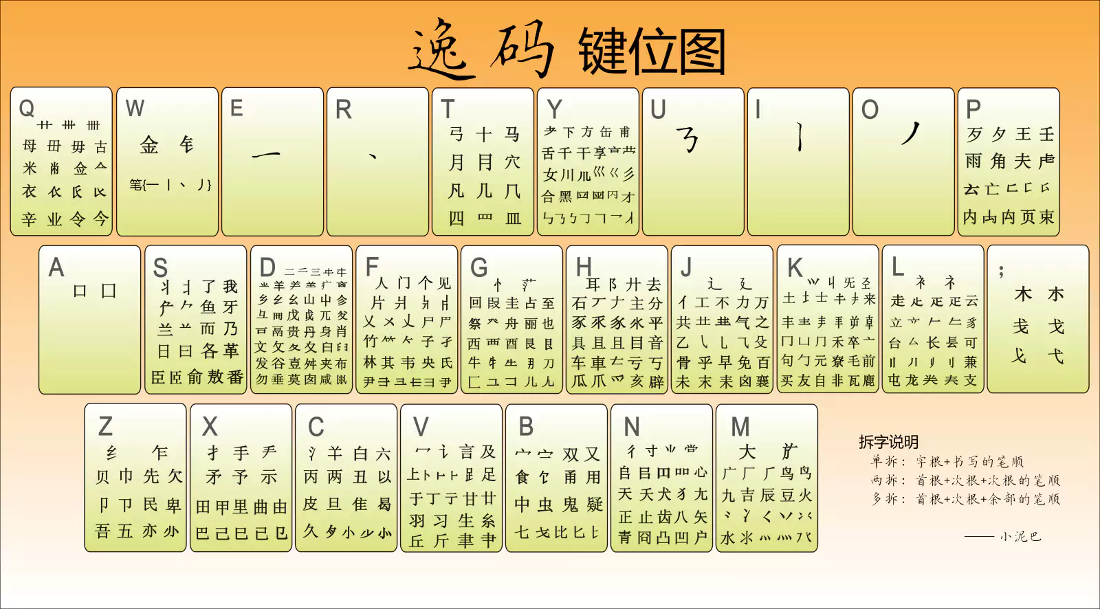 字根图