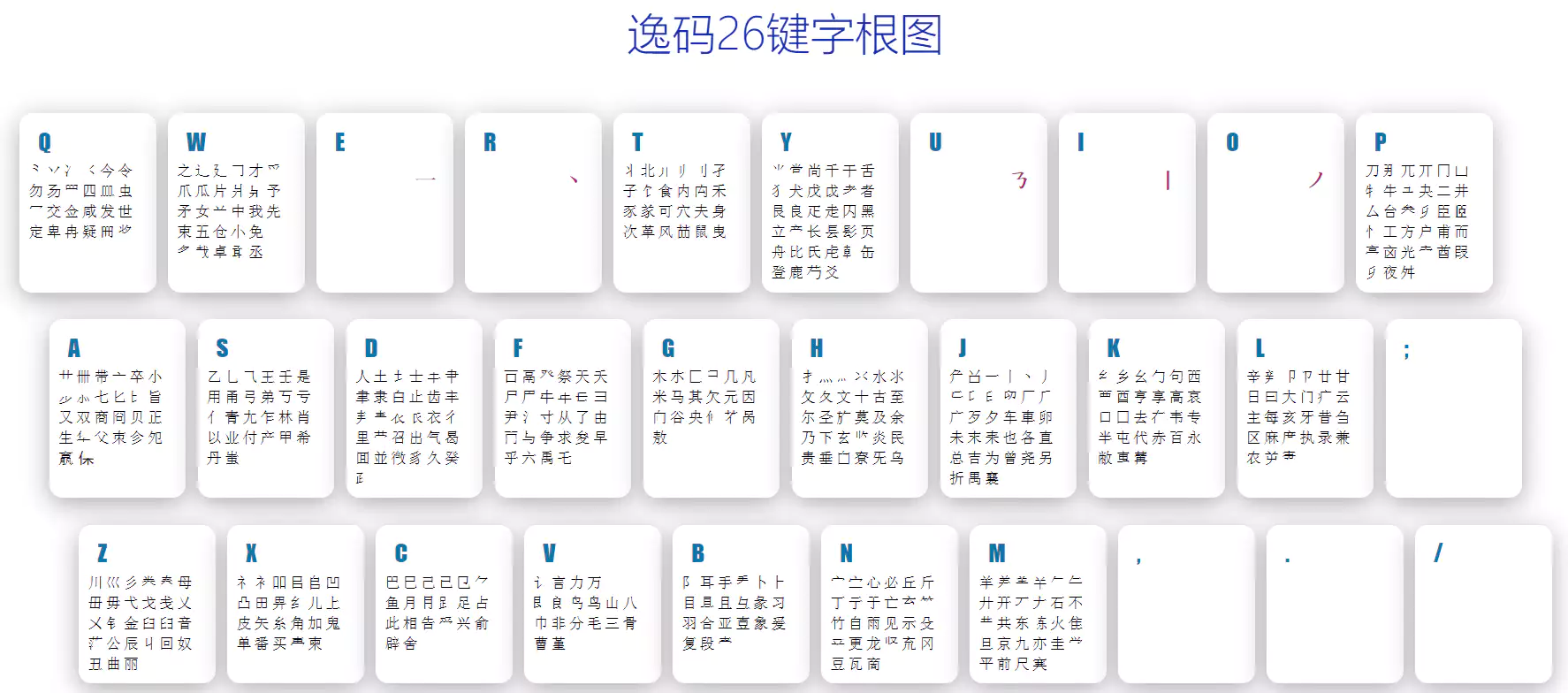 逸码VV9-26键字根图